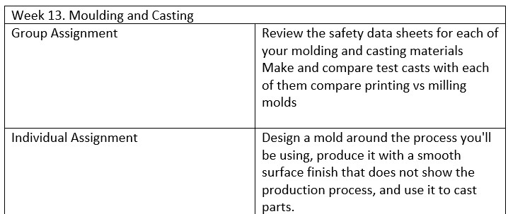 Moulding and Casting Image